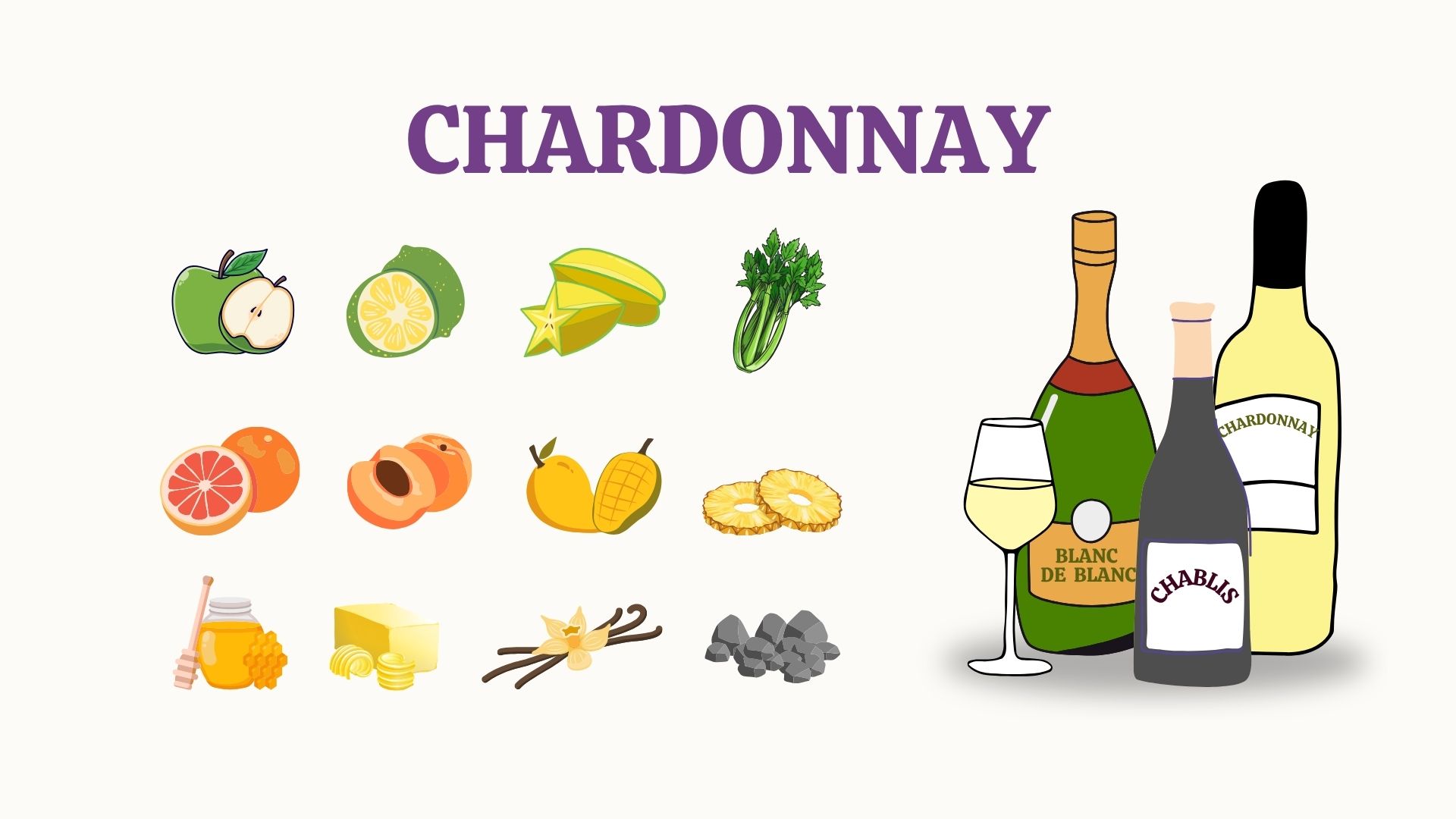 Tutvume viinamarjasordiga – Chardonnay!
